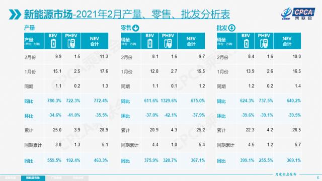 长安突进前三 德系高居榜首 2月汽车市场新鲜感十足