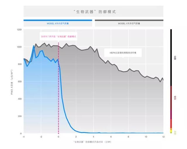 特斯拉生化模式能防病毒？你的汽车空调达到医用口罩防护等级没？