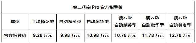 首试比亚迪第二代宋Pro：惊喜之外，意料之中