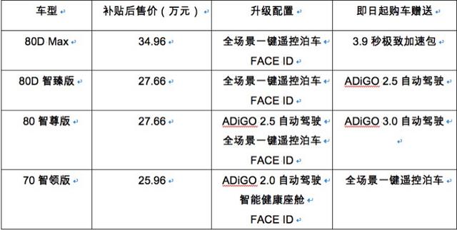 埃安LX官宣升级，这台长续航加速快的SUV有何变化？