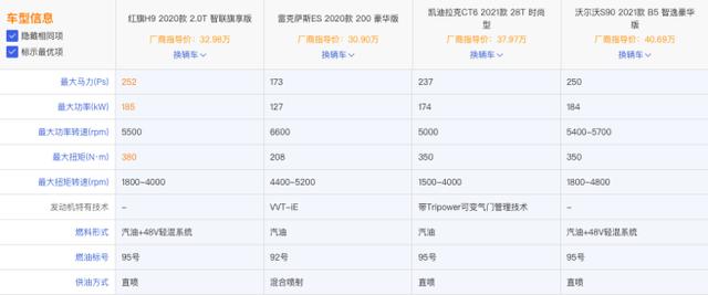 不喜欢BBA，手握30万想买红旗H9，怎么选才合适？