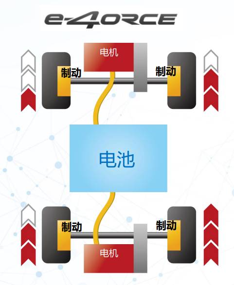 电动化时代的“技术日产”，向左是根基，向右是引领