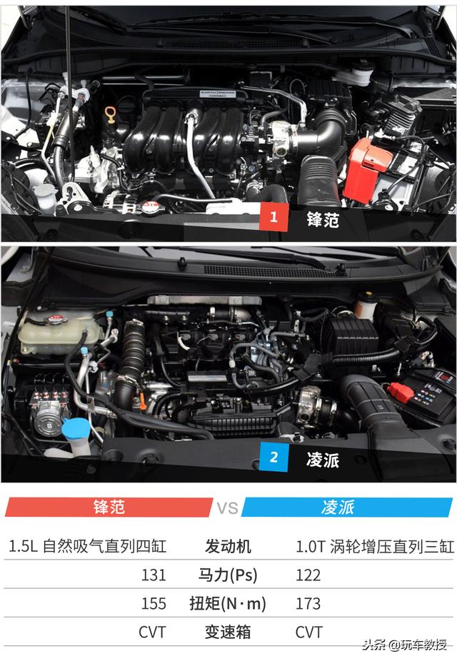 愁坏了,两款出了名空间大又可靠的10万级合资家轿选谁好?