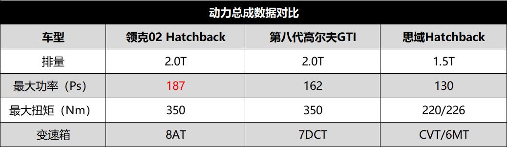 性价比更高、速度更快 领克02 Hatchback这款钢炮有多大竞争力？