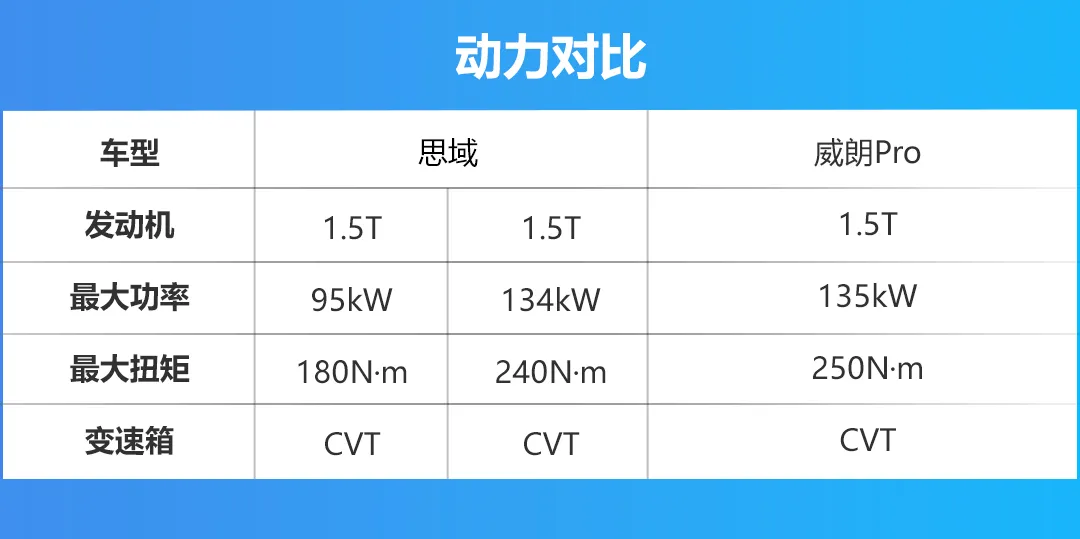 15万入手合资A级车，本田思域与别克威朗Pro该怎么选？