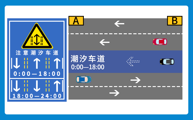 开车遇上“特殊车道”很迷惑?走错就开罚
