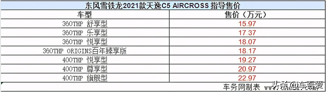 增配不加价 保值无忧 2021款天逸C5上市售15.97万起