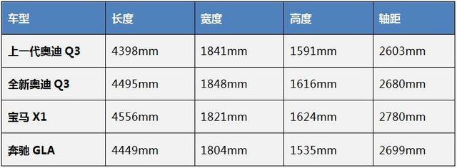 试驾全新奥迪Q3：青春不妥协，年轻人的豪华也不将就