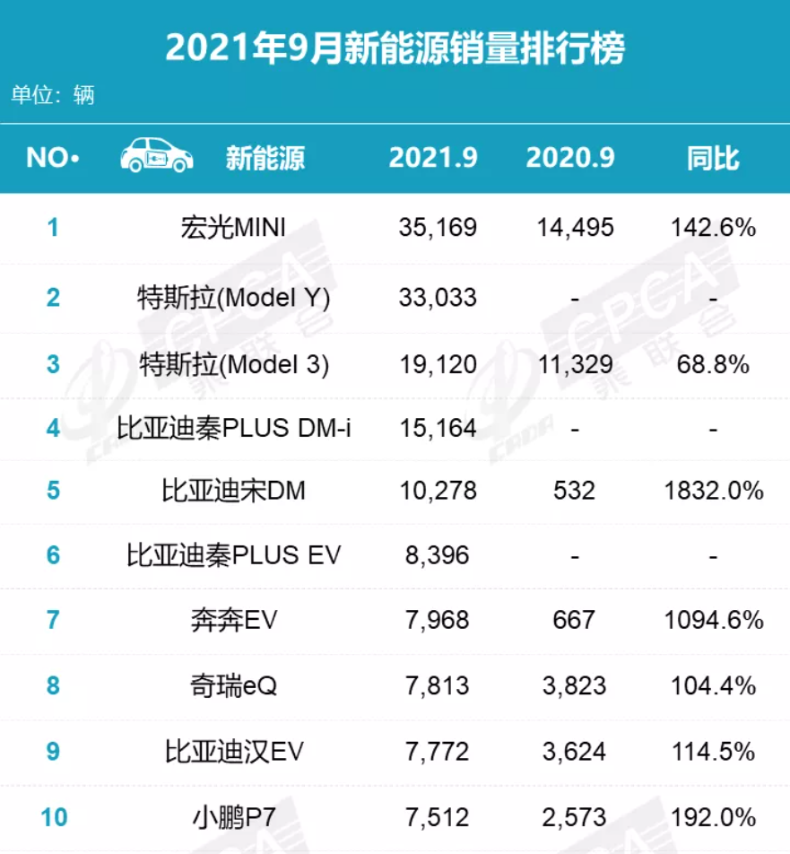 “金九”失色，但依然不乏亮点