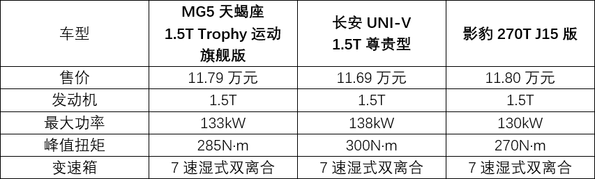 年轻人的首台运动轿车！这款车凭什么比UNI-V、影豹更强？