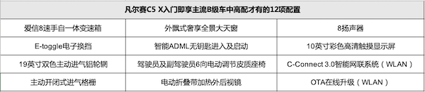 比起救世主 凡尔赛C5 X更像一块敲门砖