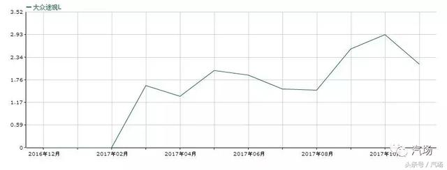 产品存在缺陷？上汽大众悄悄地停产了1.8T途观L