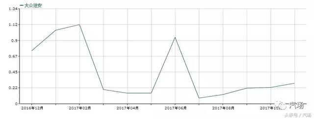 产品存在缺陷？上汽大众悄悄地停产了1.8T途观L