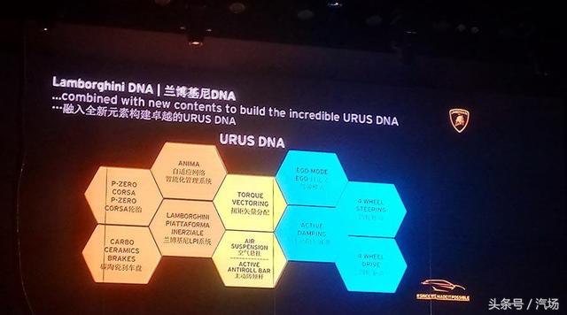 2018年卖光了？兰博基尼Urus中国首发没告诉你的那些事