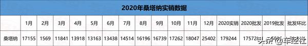 上汽大众集体失宠，帕萨特、朗逸暴跌，2020年哪些车最失意？