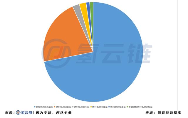 工信部审核趋严！129款FCEV被撤销车船、购置税减免优惠