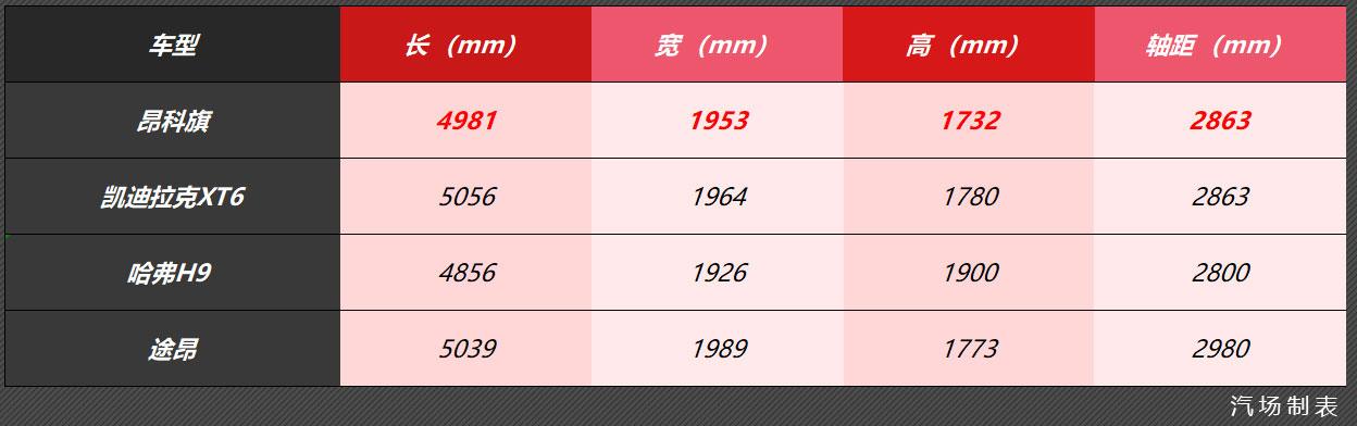 2.0T+9AT+四驱，别克昂科旗年内上市，比哈弗H9大一圈