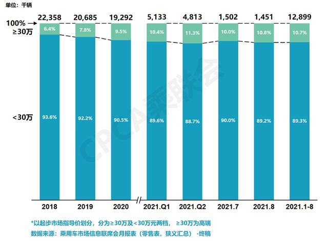 市场份额五年溃缩50%，MPV的出路在哪里？