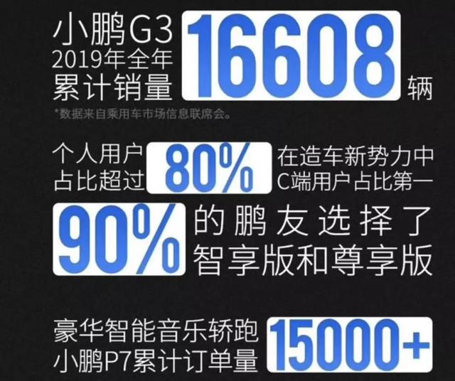 蔚来疑似被多家车企竞购，博郡疑似停工，威马卖车有新玩法