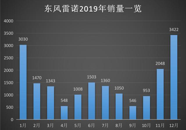 好惨一雷诺：东风雷诺推三大安心举措应对疫情，我却只看到了悲凉