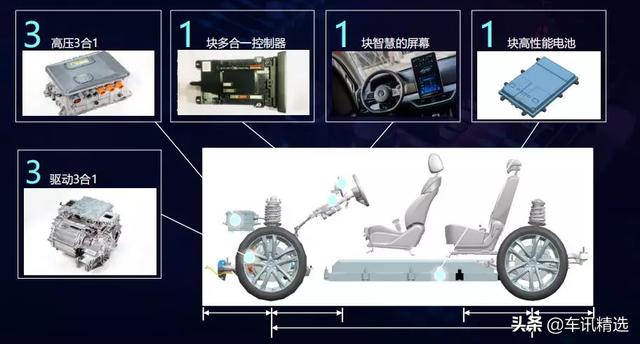 不只华为，2019自主车企们的力量，正惊艳世界