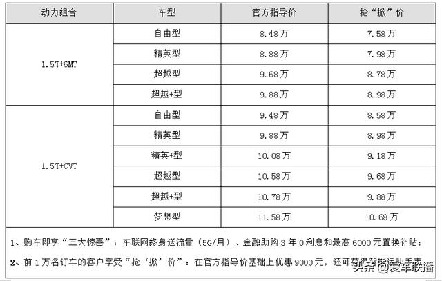 家用轿车新标杆！掀背式运动轿车嘉悦A5掀动上市