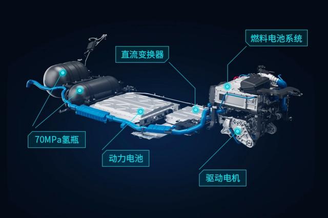 氢燃料电池车、石墨烯……这一夜，广汽打出了几张技术牌