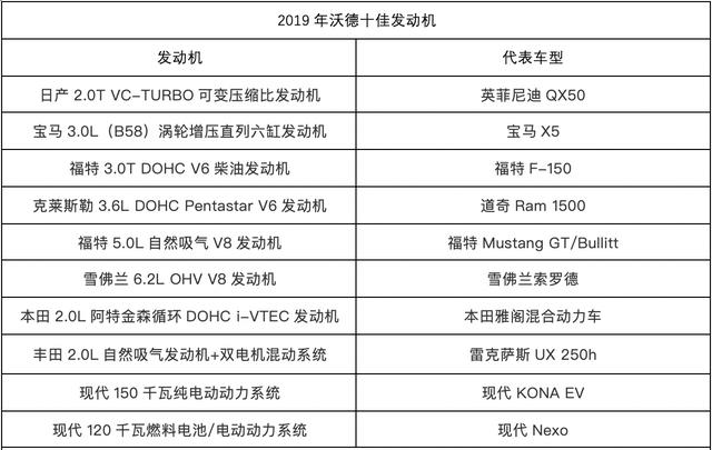 看了美国人评选的十佳发动机 我想重新评选一次