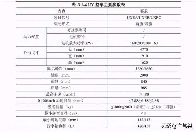 还藏着大招?比亚迪三款新车曝光,低端高端全都有