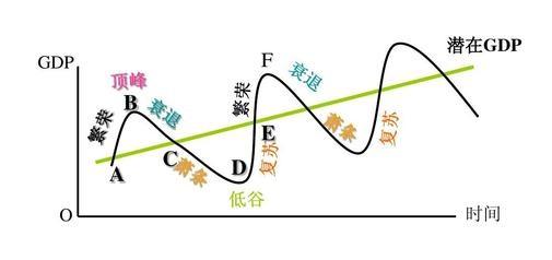 车企生存困难，长城却逆势扩张，为何能与丰田一样穿越周期？