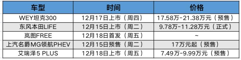 本周上市新车盘点 东风本田LIFE领衔几款重磅车型