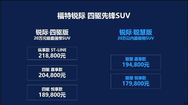 17.98万元起售，福特锐际新推两款车型，满足更高性能和更高智能