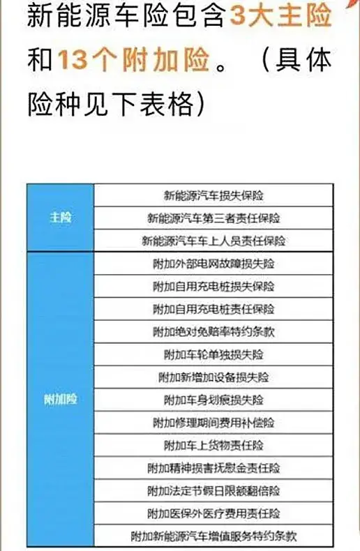 新能源车保费大涨？保费都变成了油费 还真不是大家想的那样