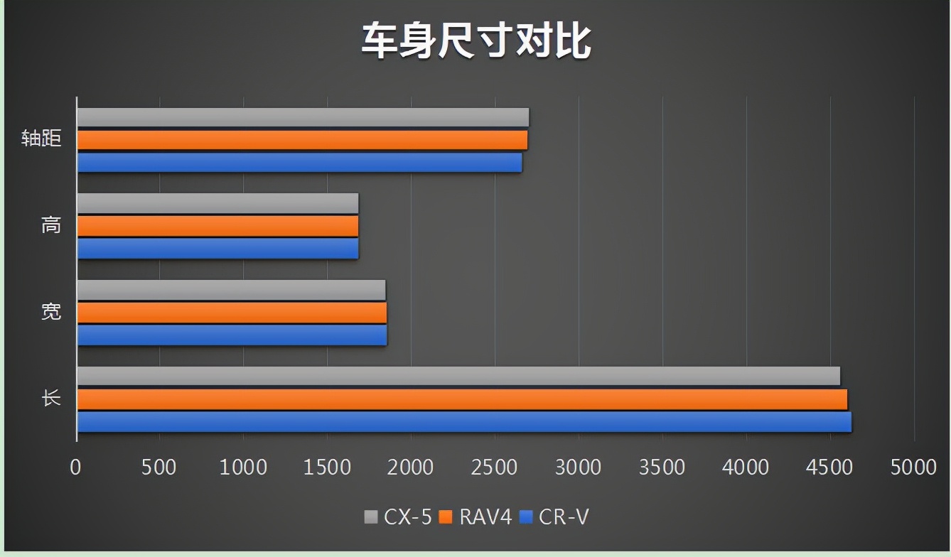 不纠结！CR-V、RAV4荣放、CX-5，日系紧凑SUV三驾马车这么选没错