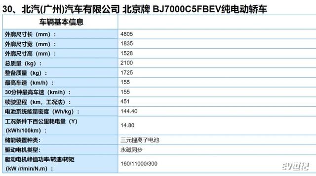 EU7将推新款车型 电池系统能量密度升至190.1Wh/kg