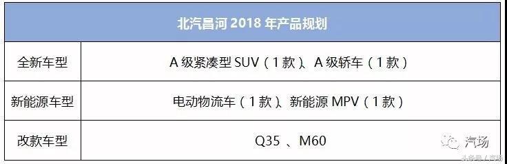 如若不知大昌河计划 你或许会错过中国车的一场大戏