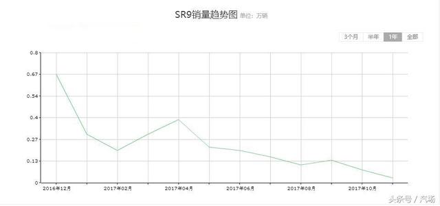 山寨保时捷大众没人要 却狂赚82亿 众泰的2017传