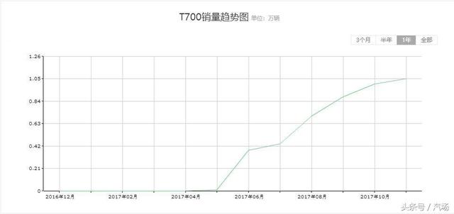 山寨保时捷大众没人要 却狂赚82亿 众泰的2017传