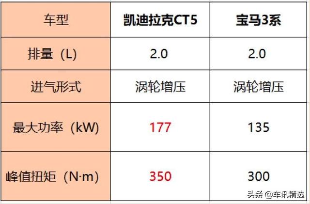 什么是美系豪华盛宴？凯迪拉克CT5、XT6广州车展现身说法