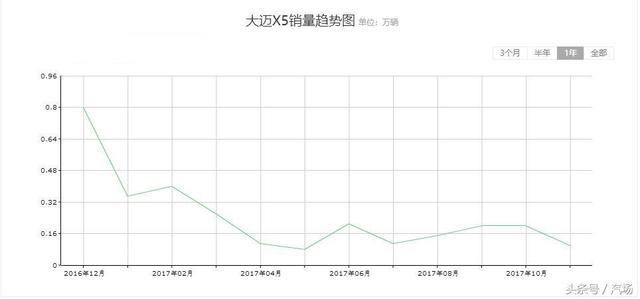 山寨保时捷大众没人要 却狂赚82亿 众泰的2017传