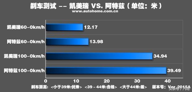 老板来台亚洲龙不？比凯美瑞大 2.0T 四个排气的那种