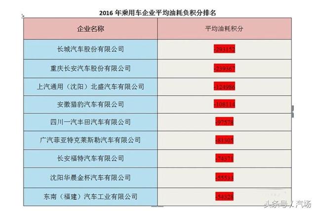 像哈弗H6一样月销5万？长城终于要推电动SUV