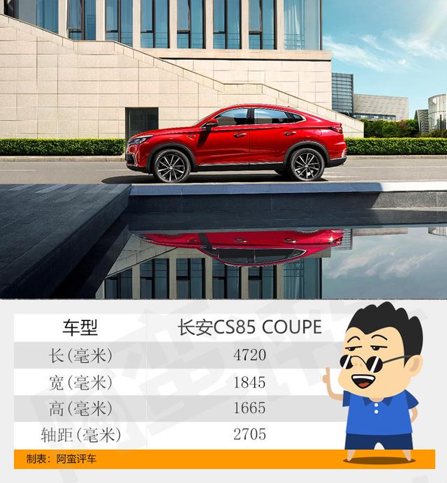 除2.0T+8AT的长安CS85 COUPE，新年重磅轿跑SUV还有两款