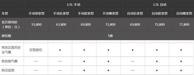 5.58万起售，宝骏510又新增3款入门车型，欲与哈弗H6争第一