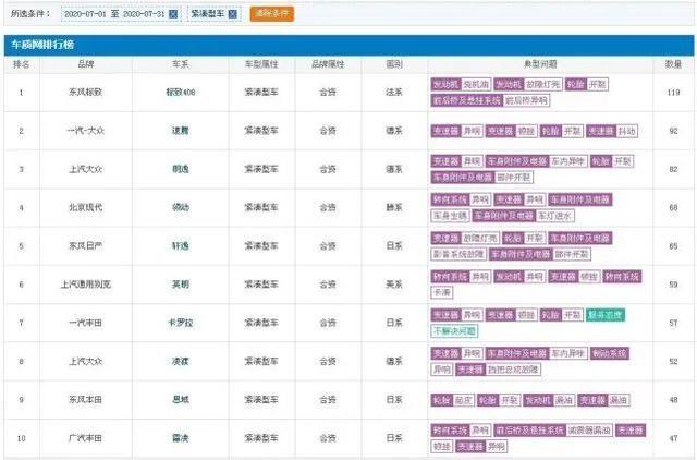 A面天使B面魔鬼 技术日产 表面风光背后瘸腿