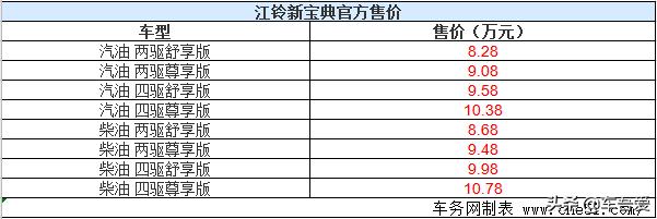 江铃新宝典天下第一关上市 售价8.28-10.78万元