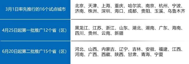 重磅！一大批新政6月实施，想买车的消费者注意了