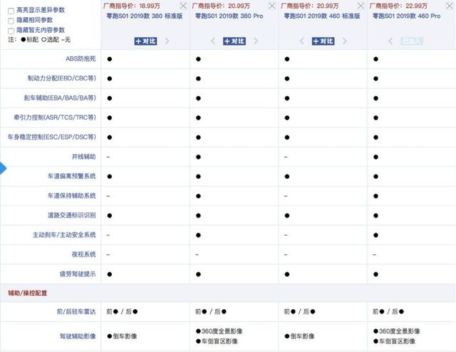 又一款造车新势力交付，主打智能安全，却仅有2个气囊，敢买吗？