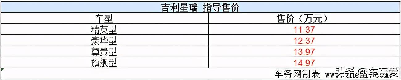 吉利星瑞正式上市 售价11.37-14.97万元