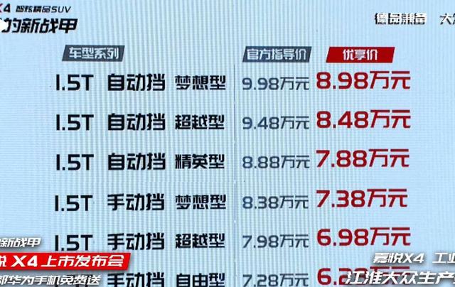 一款年轻但不妥协的SUV来了,江淮嘉悦X4优享价6.28-8.98万元